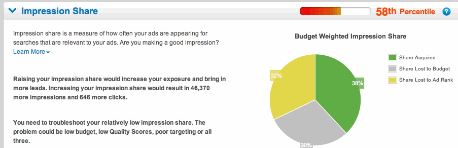 Impression Share view